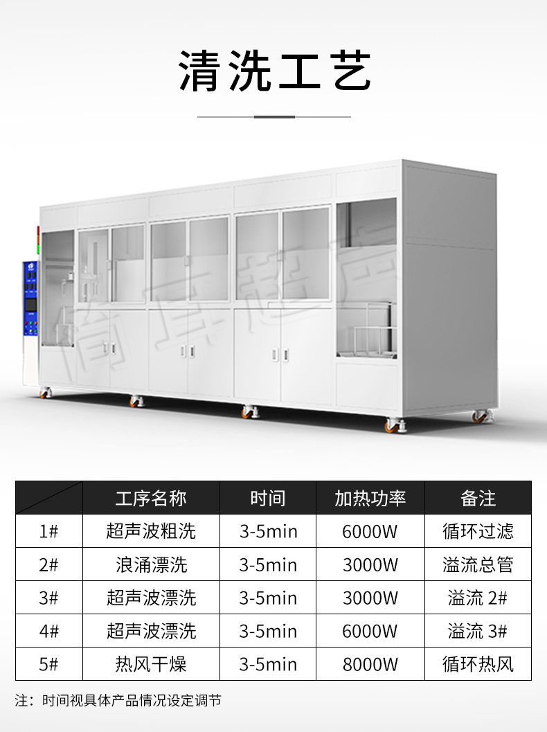 全自动五槽详情_05